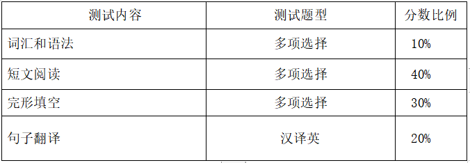 题型及分数比例