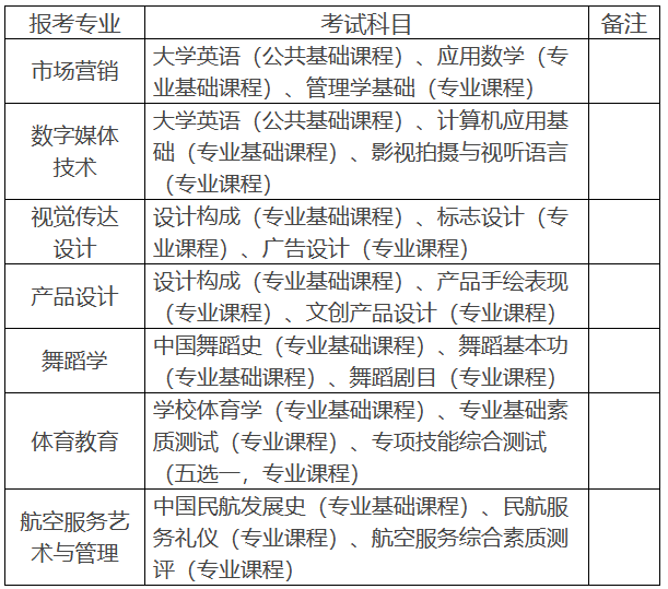 2023年湖南科技学院专升本各专业考试科目