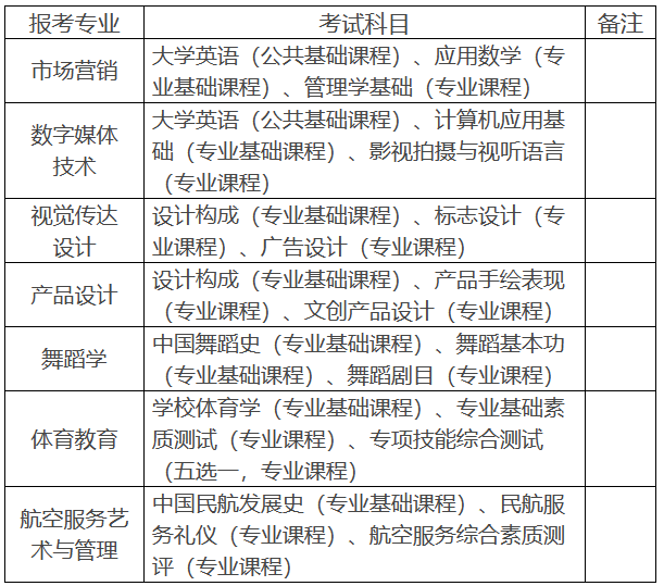 考试科目及方式