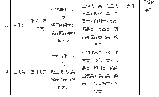 天水师范学院2023年普通高等教育高职(专科)升本科招生免试入学专业能力测试方案