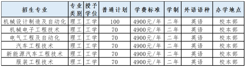 河北科技工程职业技术大学2023年专升本招生计划