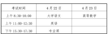 三亚学院2023年高职（专科）升本科招生简章