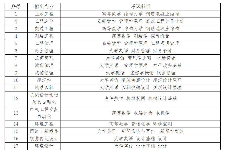 2023年湖南城市学院专升本专升本考试科目