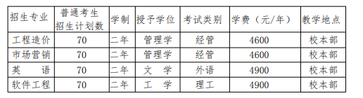 北华航天工业学院2023年普通专升本招生章程