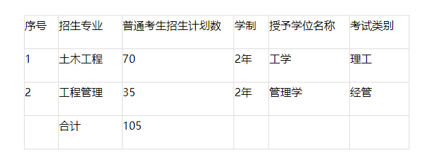 石家庄铁道大学2023年普通专升本招生章程