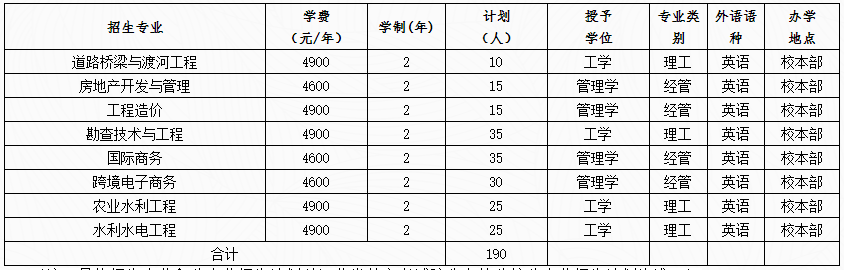 河北水利电力学院2023年专升本招生专业