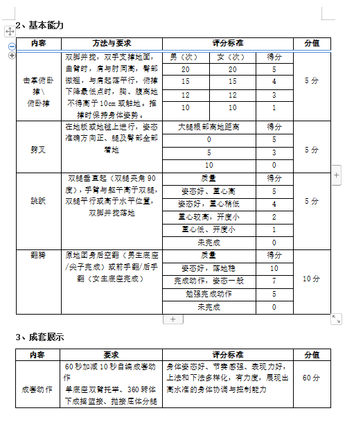 2023年怀化学院体育教育专业(术科)考试方案