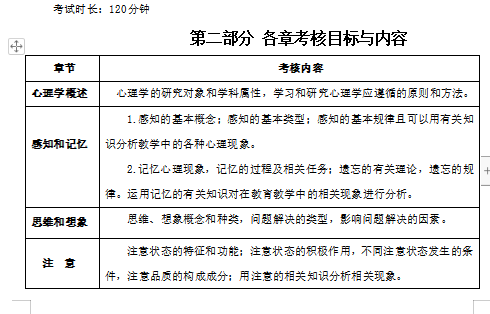 2023年怀化学院专升本小学教育专业《心理学》考试大纲