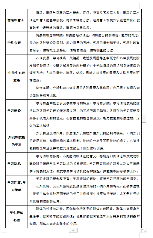 2023年怀化学院专升本小学教育专业《心理学》考试大纲