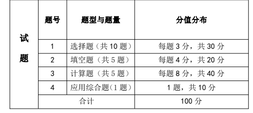  考试题型、题量及分值分布