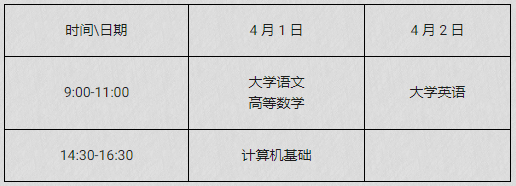 2023年重庆市普通高校专升本考试时间