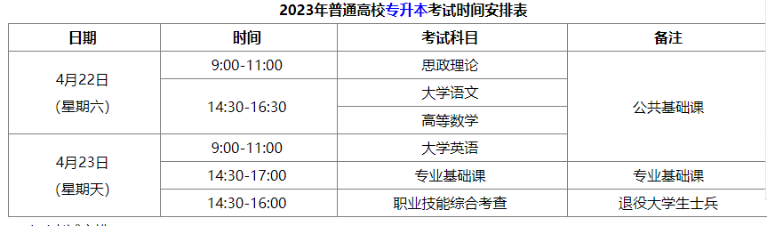 2023年全国多地专升本考试时间汇总：天津、黑龙江、福建等地！(二)