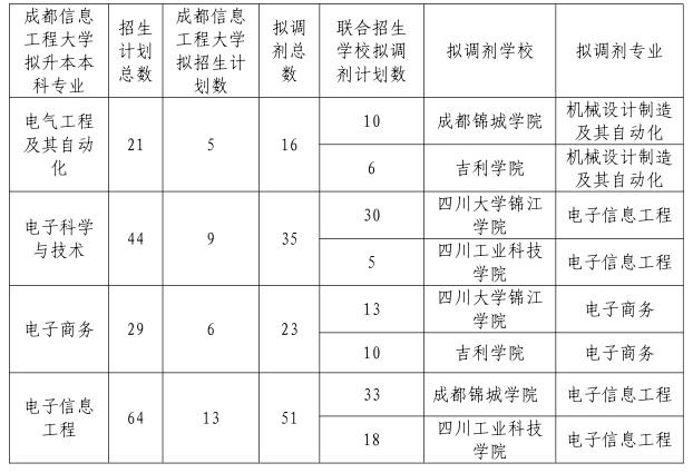 招生计划