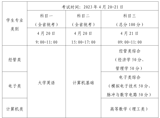 考试时间及考试科目