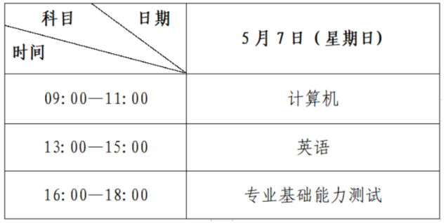 考试时间与考试科目