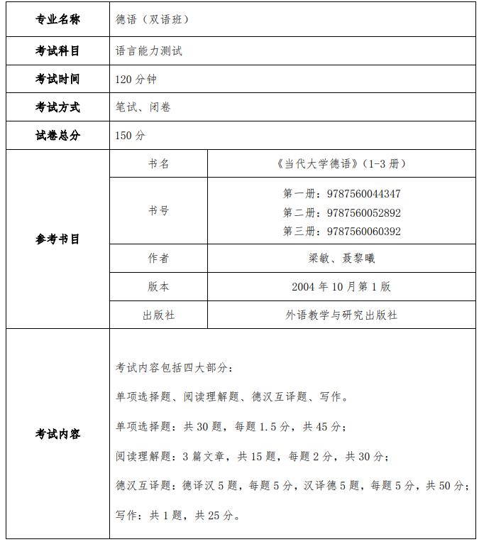 上海外国语大学贤达经济人文学院 2023 年专升本德语专业考试大纲 