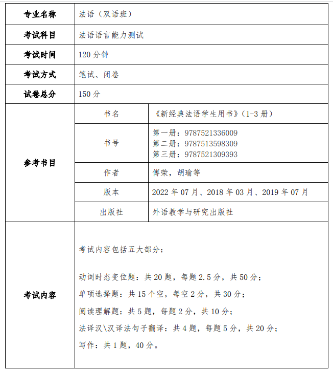 上海外国语大学贤达经济人文学院 2023 年专升本法语专业考试大纲 