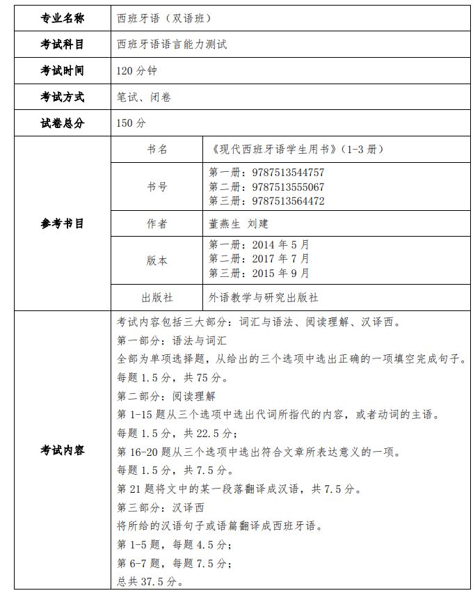 上海外国语大学贤达经济人文学院 2023 年专升本西班牙语专业考试大纲