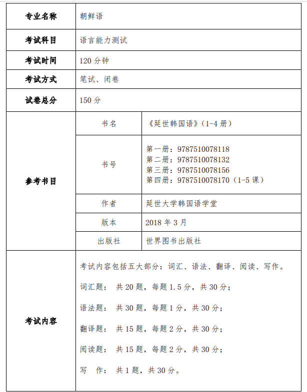 上海外国语大学贤达经济人文学院 2023 年专升本朝鲜语专业考试大纲