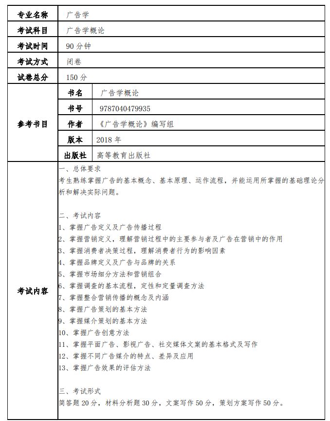 上海外国语大学贤达经济人文学院2023 年专升本广告专业考试大纲
