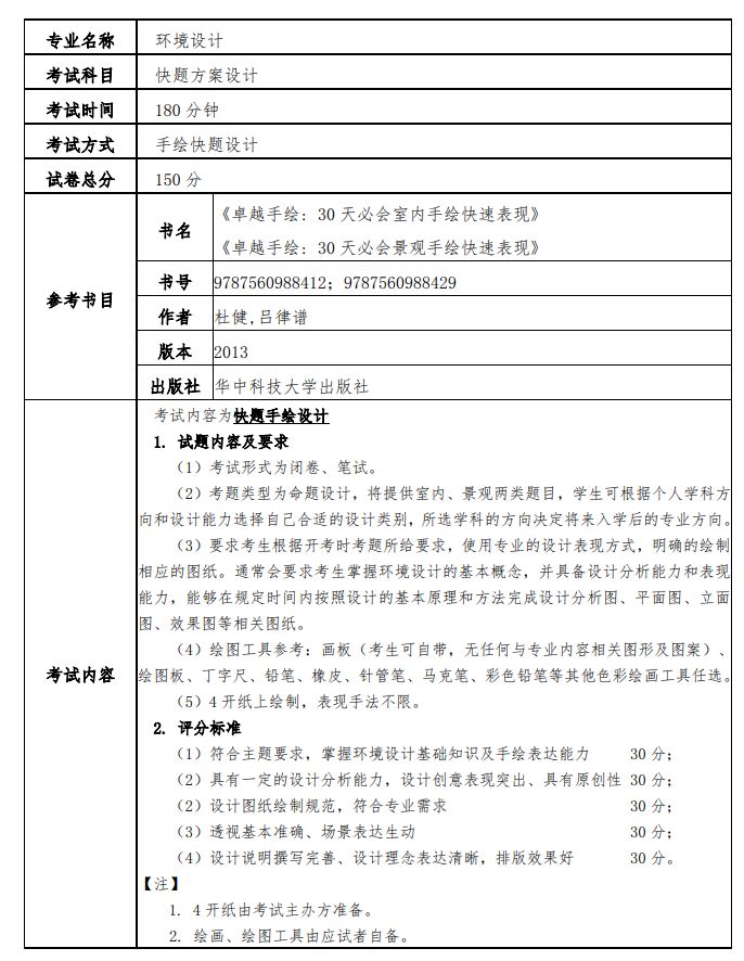 上海外国语大学贤达经济人文学院 2023 年专升本环境设计专业考试大纲