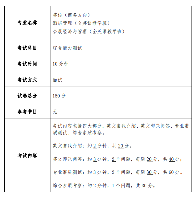 上海外国语大学贤达经济人文学院 2023 年专升本国际交流学院专业考试大纲