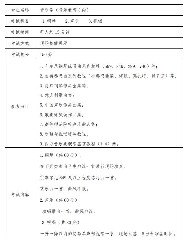 上海外国语大学贤达经济人文学院 2023 年专升本音乐学专业考试大纲