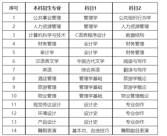 最新资讯!山东青年政治学院公布2023年普通高等教育专科升本科招生章程!