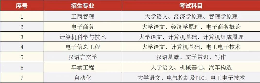 湘潭理工学院2023年“专升本”考试科目