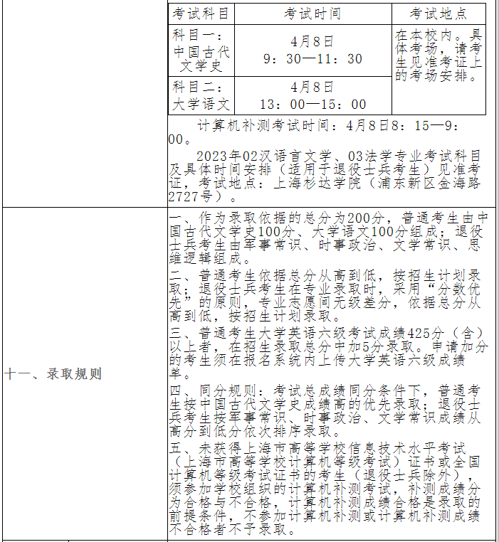 上海政法学院2023年专升本招生章程