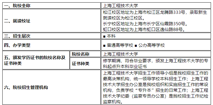 2023年上海工程技术大学专升本招生章程