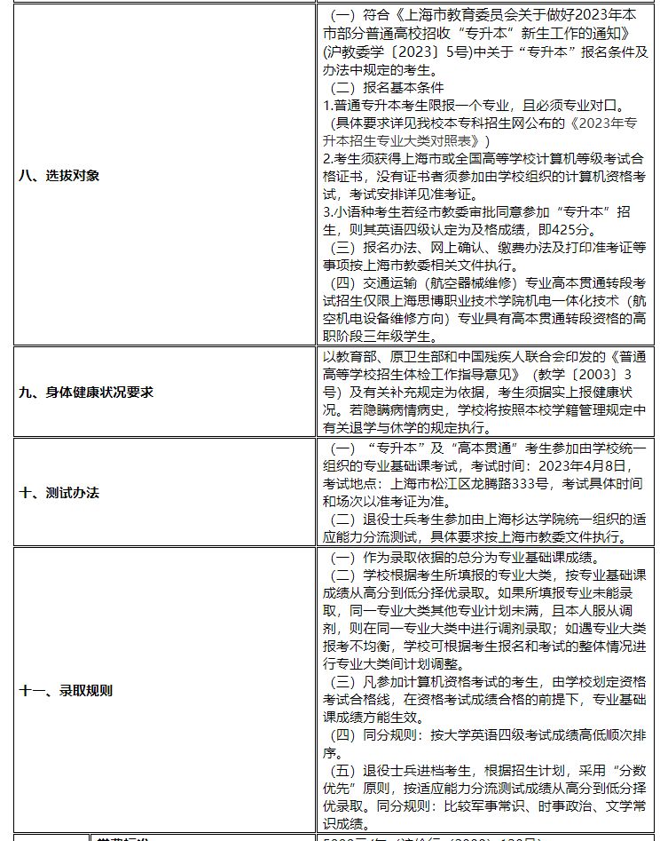 2023年上海工程技术大学专升本招生章程