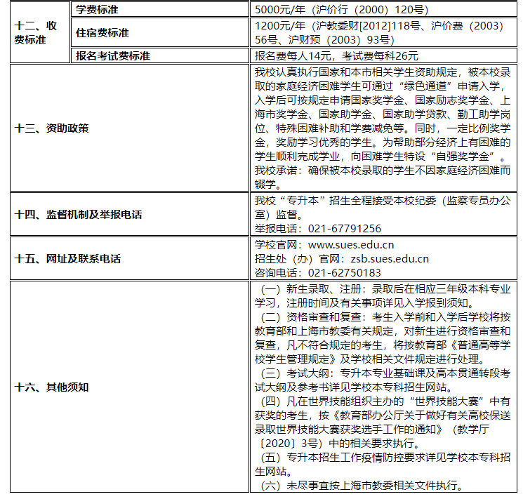 2023年上海工程技术大学专升本招生章程