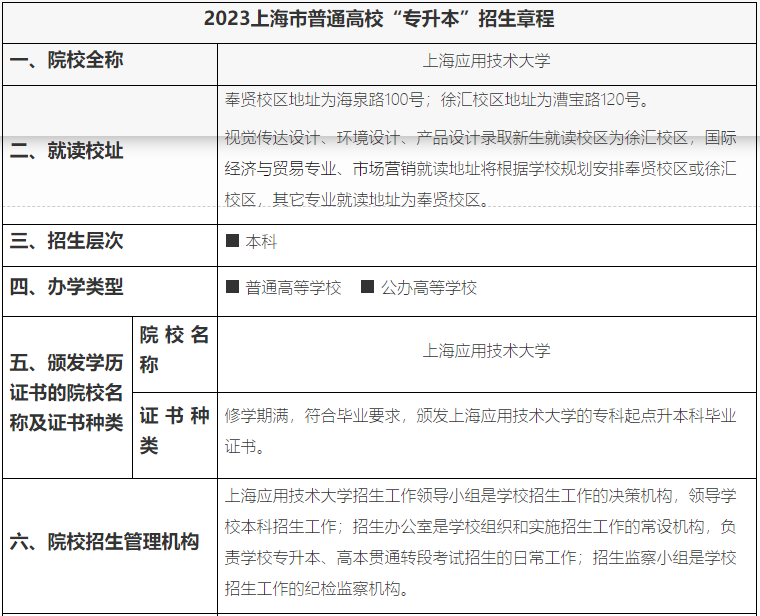 上海应用技术大学2023年专升本（高本贯通）招生章程
