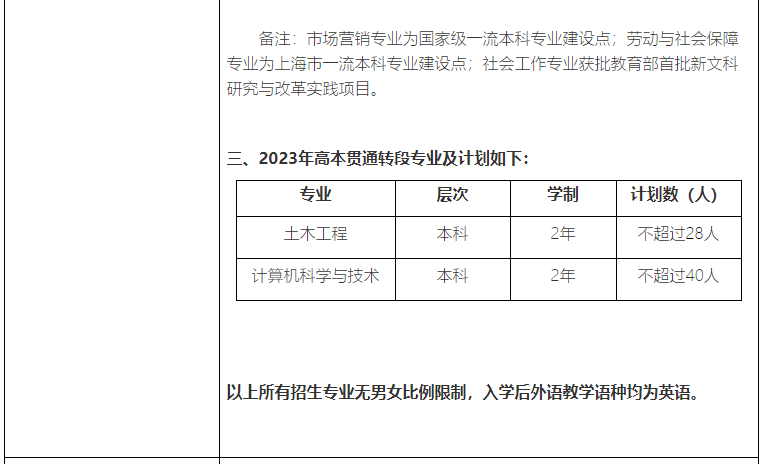 上海应用技术大学2023年专升本（高本贯通）招生章程