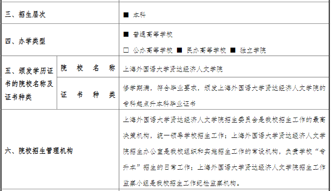 上海外国语大学贤达经济人文学院2023年专升本招生章程