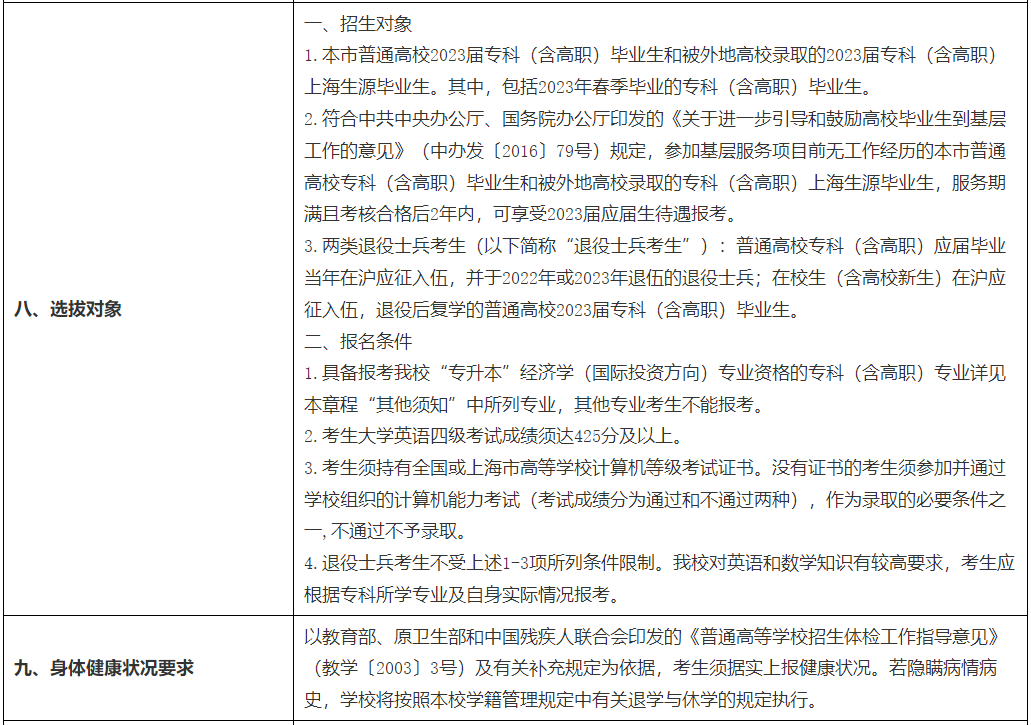 上海对外经贸大学2023年专升本招生章程