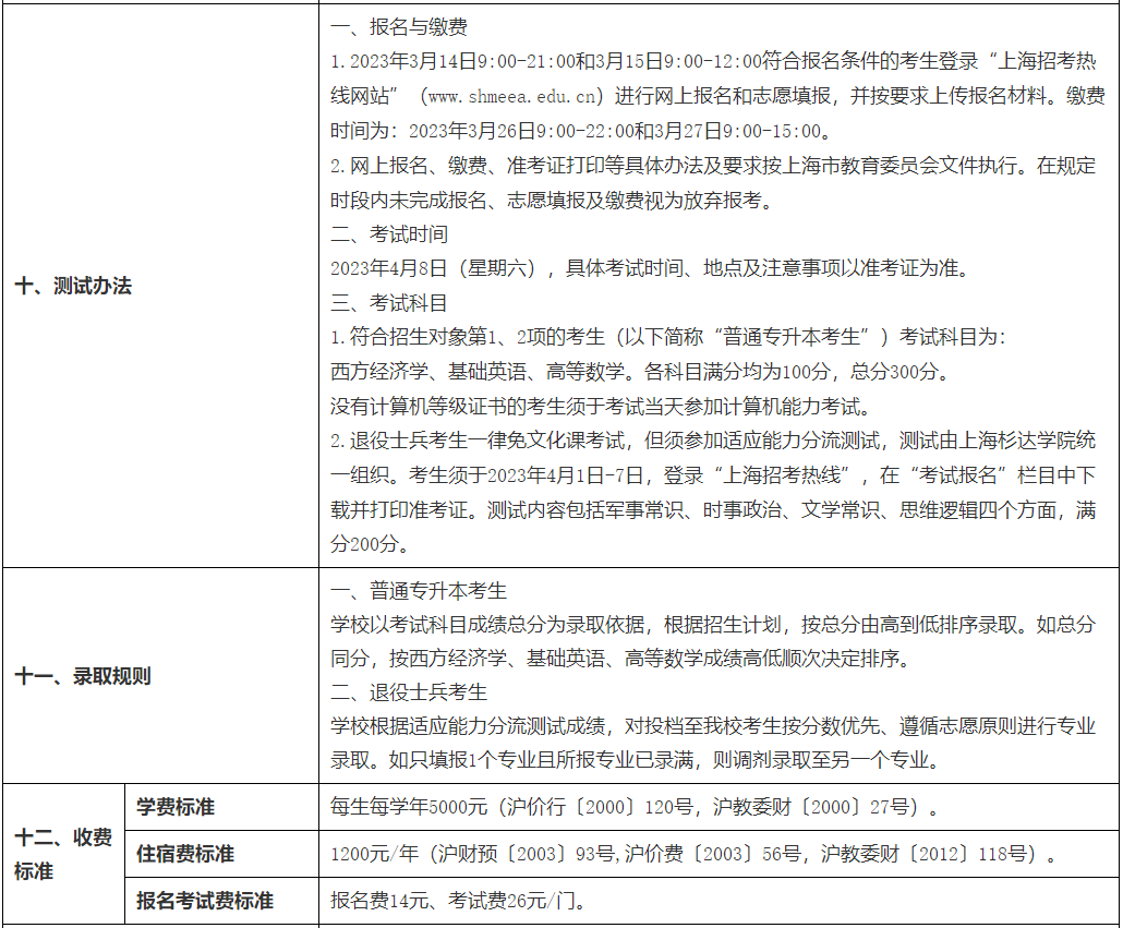 上海对外经贸大学2023年专升本招生章程