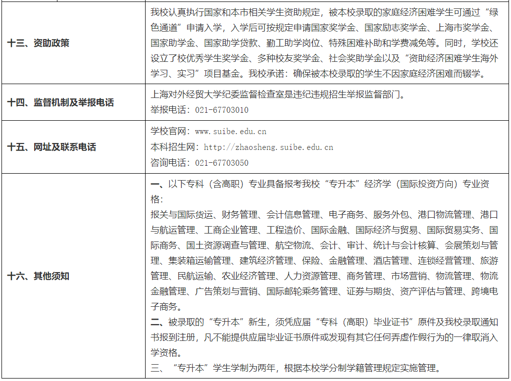 上海对外经贸大学2023年专升本招生章程