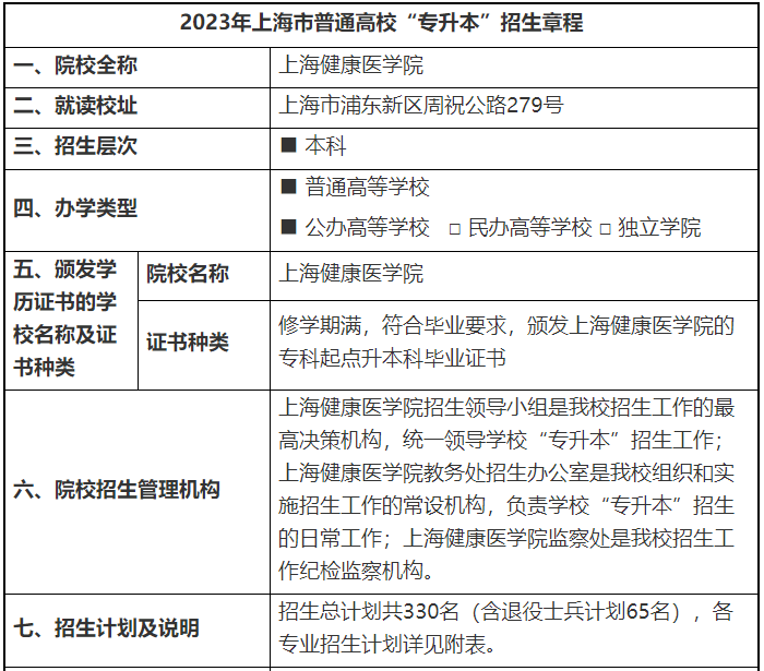 上海健康医学院2023年专升本招生章程