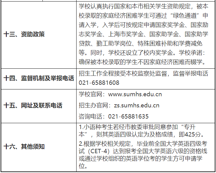 上海健康医学院2023年专升本招生章程