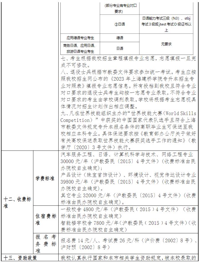 上海建桥学院2023年专升本招生章程