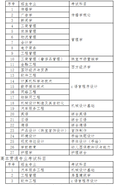 上海建桥学院2023年专升本考试科目