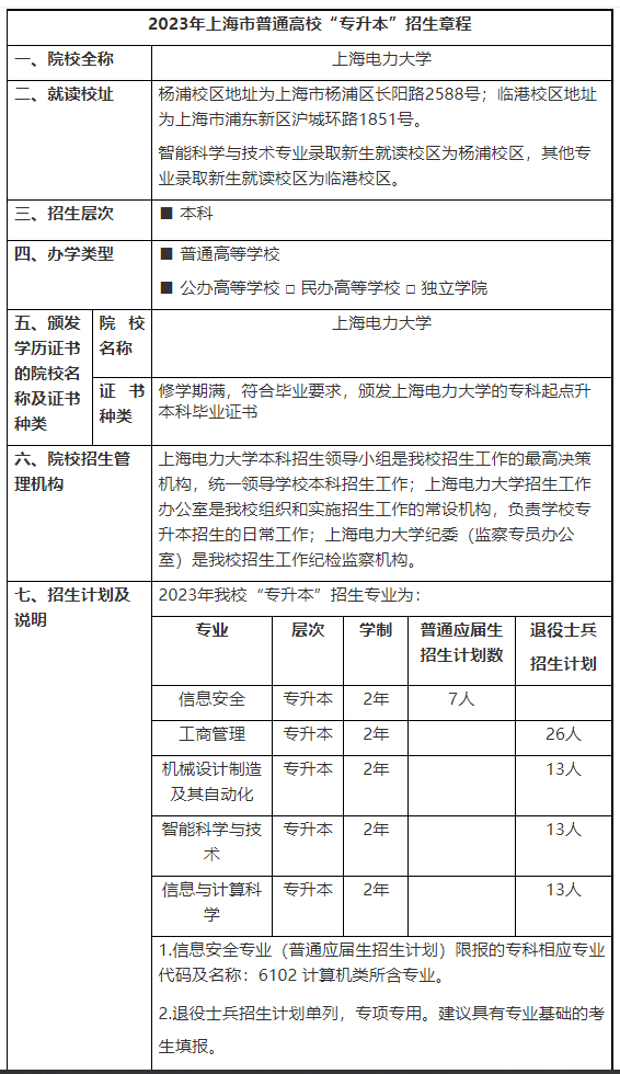 2023年上海电力大学专升本招生章程