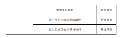 2023年上海电力大学专升本考试《信息安全专业》考试大纲