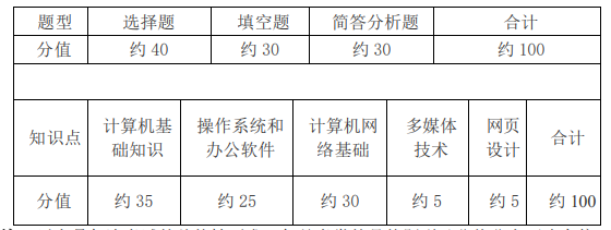     2023年上海电力大学专升本考试计算机水平考试大纲