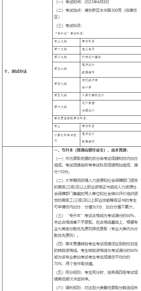 2023年上海电机学院专升本招生章程