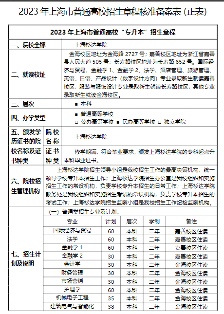 2023年上海杉达学院普通专升本招生章程