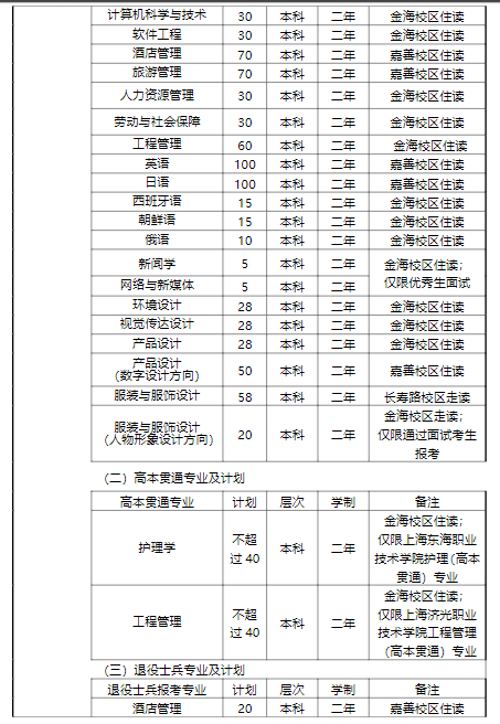 2023年上海杉达学院普通专升本招生章程