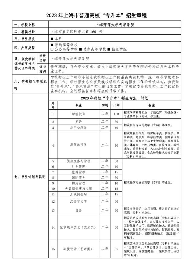 上师大天华学院2023年专升本招生专业